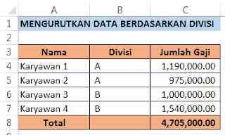 Mengurutkan data